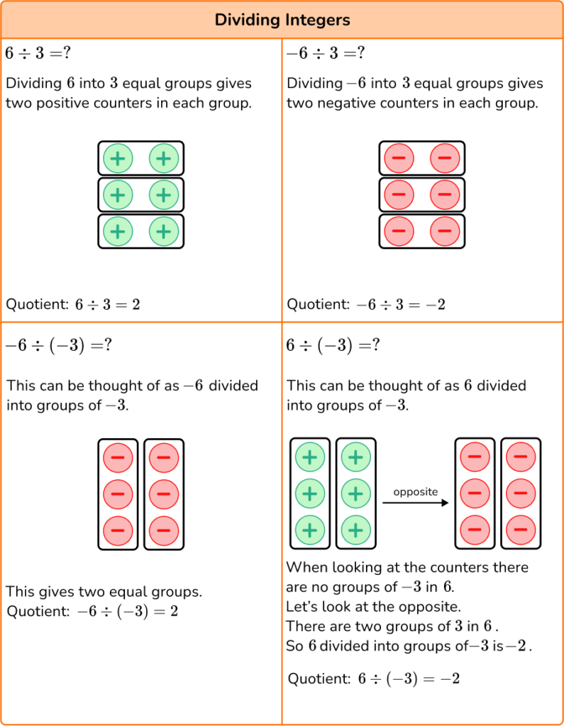 Multiplying And Dividing Integers - Steps, Examples & Questions