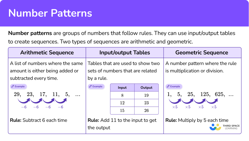 Number Patterns Math Steps, Examples & Questions