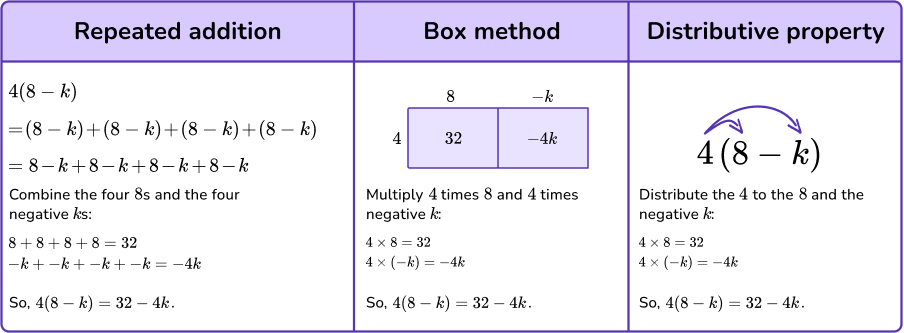 Simplifying Expressions - Math Steps, Examples & Questions