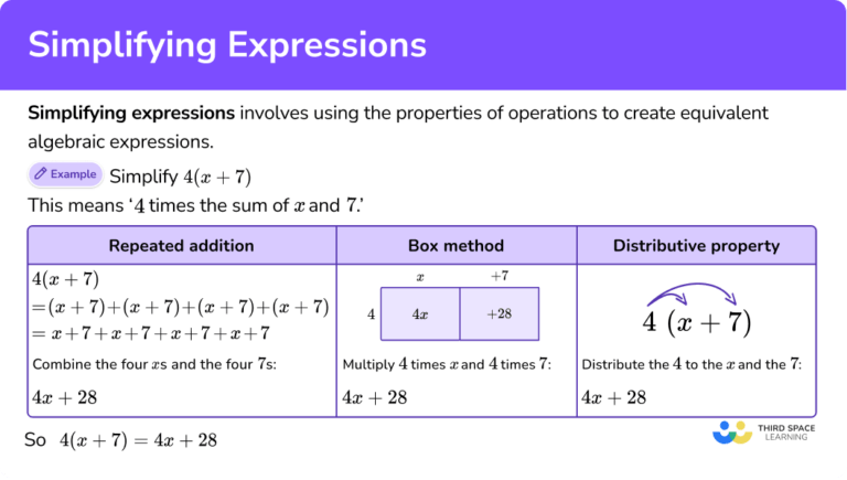 Simplifying Expressions - Math Steps, Examples & Questions