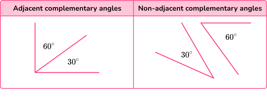 Complementary Angles - Math Steps, Examples & Questions