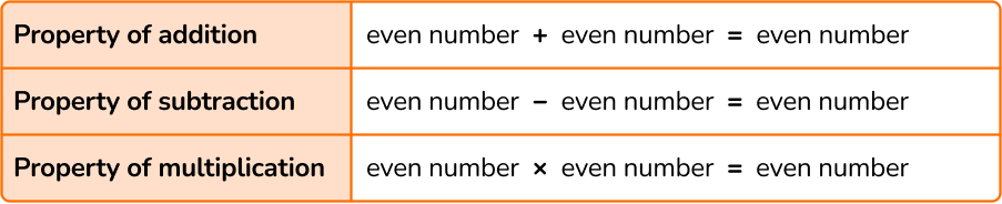 Even Numbers - Math Steps, Examples & Questions