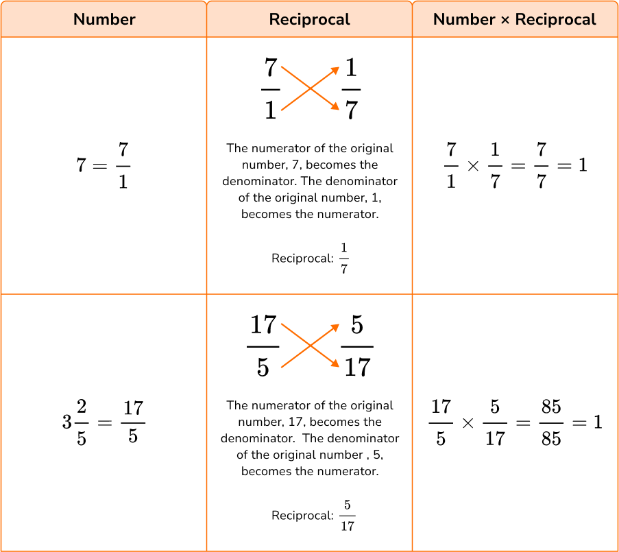 Fractions Operations Math Steps, Examples & Questions