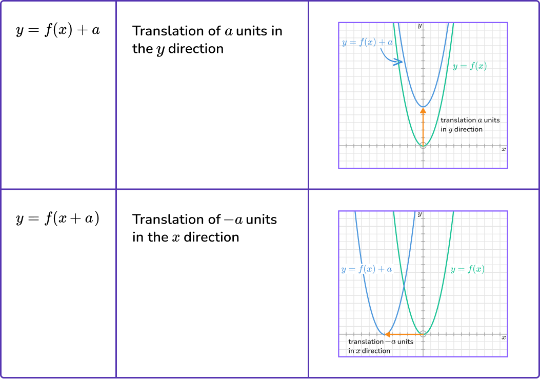 Interpreting Graphs GCSE Maths Steps, Examples & Worksheet