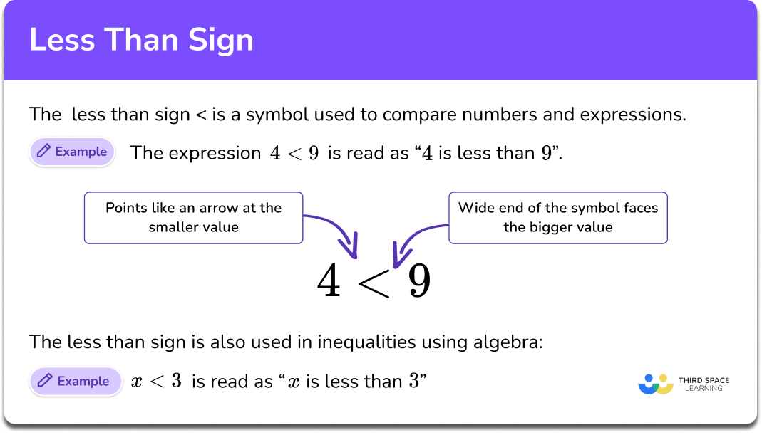 Less Than Sign GCSE Maths Steps, Examples & Worksheet