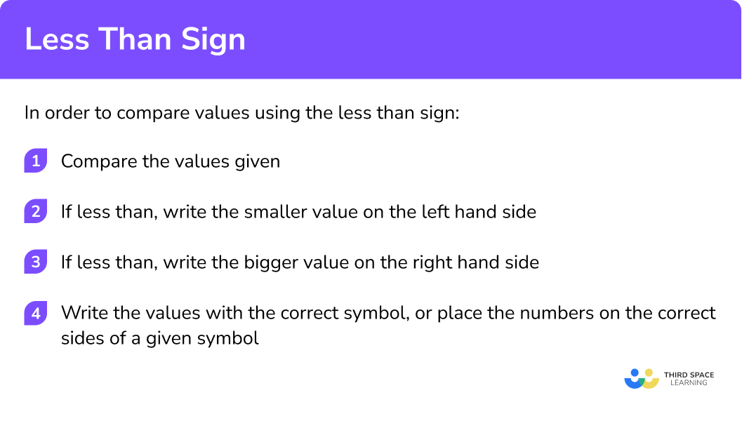 Less Than Sign GCSE Maths Steps, Examples & Worksheet