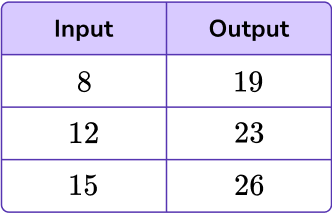 Number Patterns - Math Steps, Examples & Questions