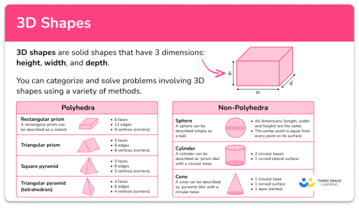 3d Pentagon Shape Faces 3d Pentagon Shape Faces
