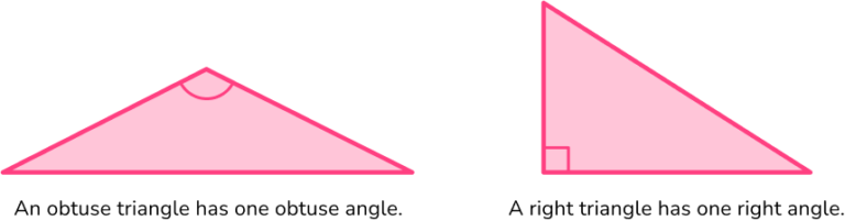 Acute Angle - Math Steps, Examples & Questions