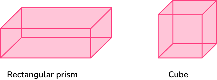 Rectangular Prism - Definition, Properties, Examples & Questions