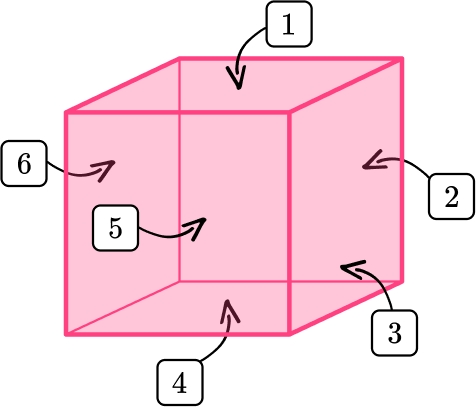 Rectangular Prism - Definition, Properties, Examples & Questions