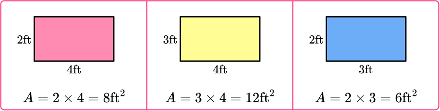 Surface Area - Math Steps, Examples & Questions