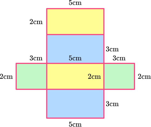 Surface Area of a Rectangular Prism Math Guide