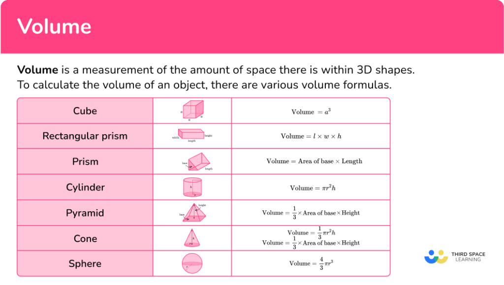 Volume Math Steps, Examples & Questions