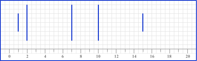 Box Plot - Math Steps, Examples & Questions
