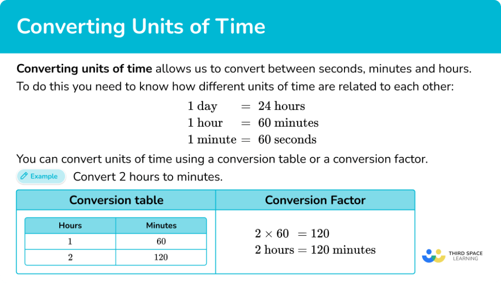 Converting Units of Time Math Steps, Examples & Questions