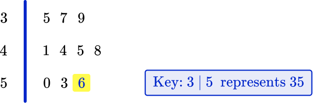 Stem And Leaf Plot - Math Steps, Examples & Questions