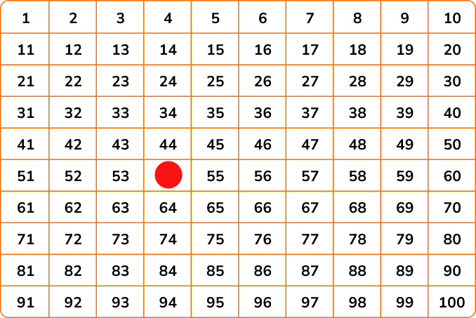 10 Of The Best 100 Chart Activities For Elementary School 10 Of The Best 100 Chart Activities For Elementary School