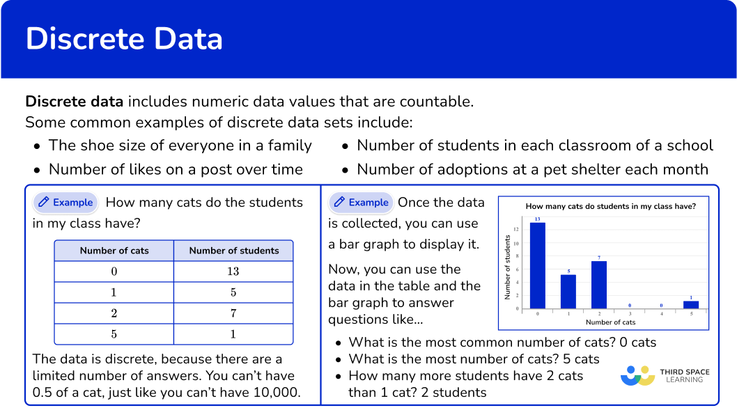 Discrete Data Math Steps, Examples & Questions