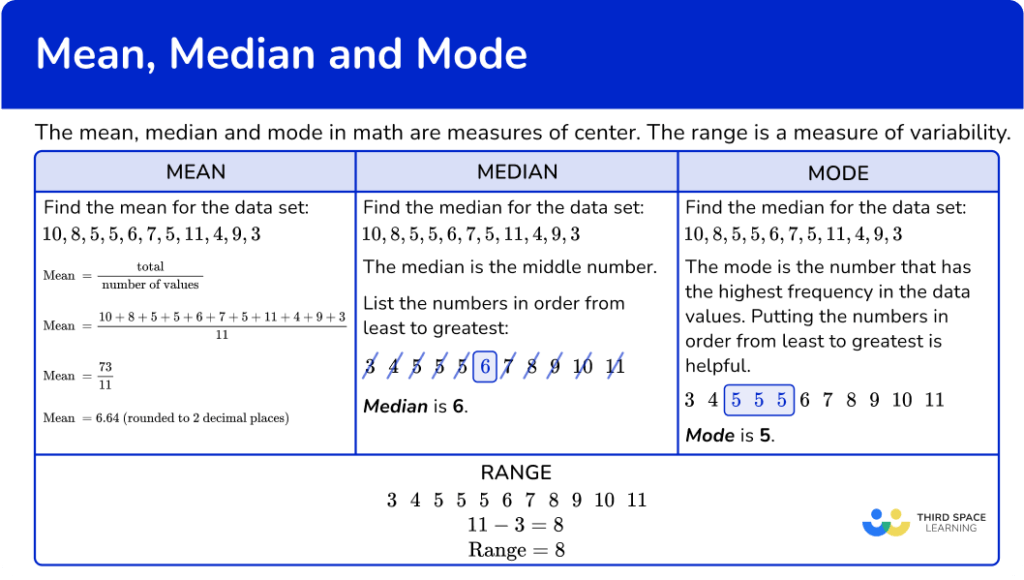 Mean Median Mode Math Steps, Examples & Questions