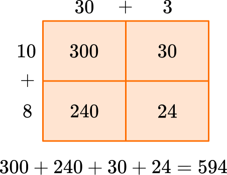 Multiplying Multi Digit Numbers - Math Steps, Examples & Questions
