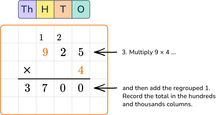 Multiplying Multi Digit Numbers - Math Steps, Examples & Questions