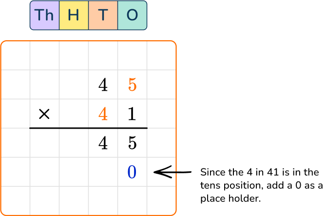 Multiplying Multi Digit Numbers - Math Steps, Examples & Questions