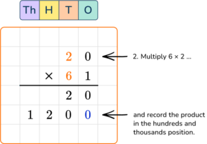 Multiplying Multi Digit Numbers - Math Steps, Examples & Questions