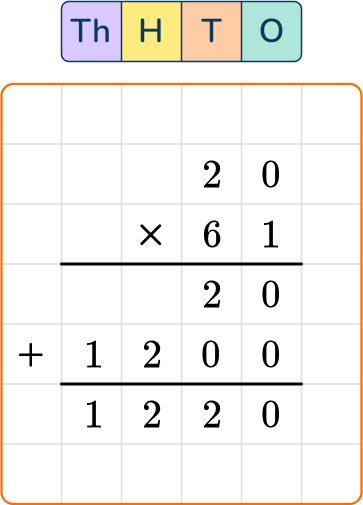Multiplying Multi Digit Numbers - Math Steps, Examples & Questions