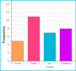 Represent and Interpret Data - Math Steps, Examples & Questions
