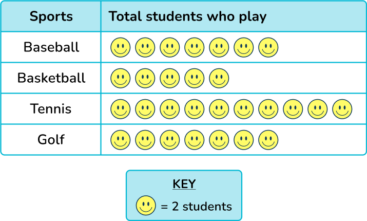 Represent and Interpret Data - Math Steps, Examples & Questions