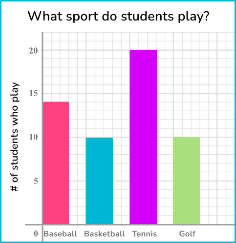 Represent and Interpret Data - Math Steps, Examples & Questions
