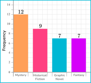Represent and Interpret Data - Math Steps, Examples & Questions