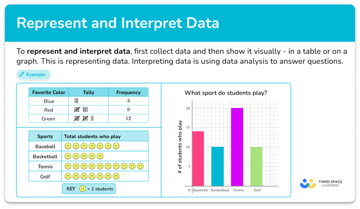 Represent and Interpret Data - Math Steps, Examples & Questions