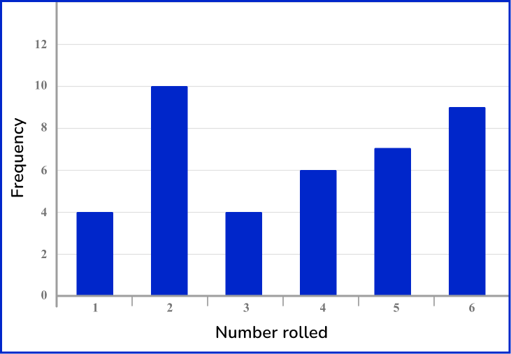 Types of Data Math Steps, Examples & Questions