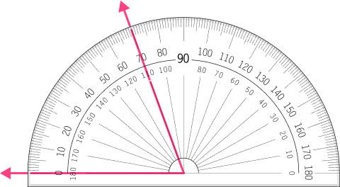Measuring Angles - Math Steps, Examples & Questions