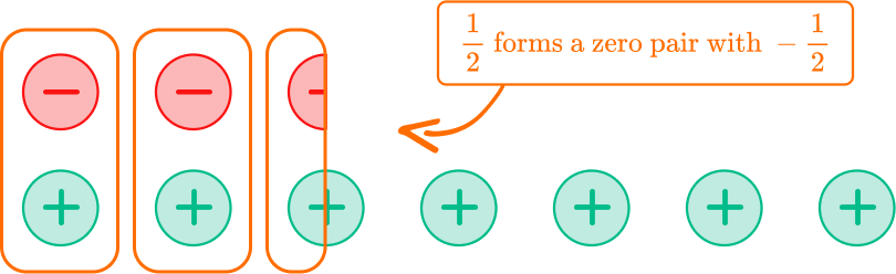 Adding And Subtracting Rational Numbers - Complete Math Guide