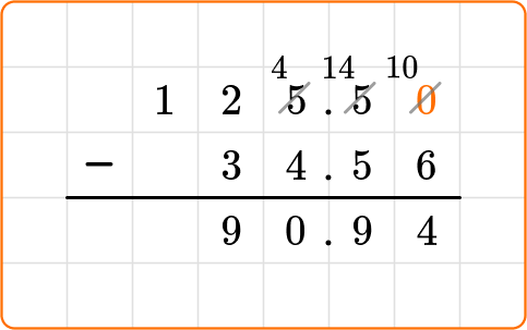 Adding And Subtracting Rational Numbers - Complete Math Guide