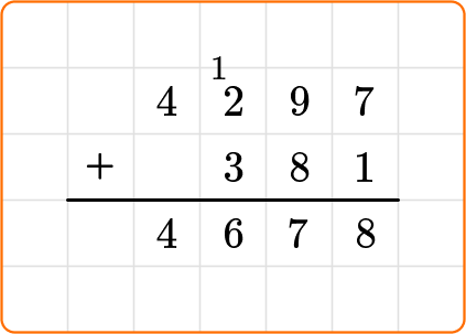 Addition And Subtraction - Math Steps, Examples & Questions