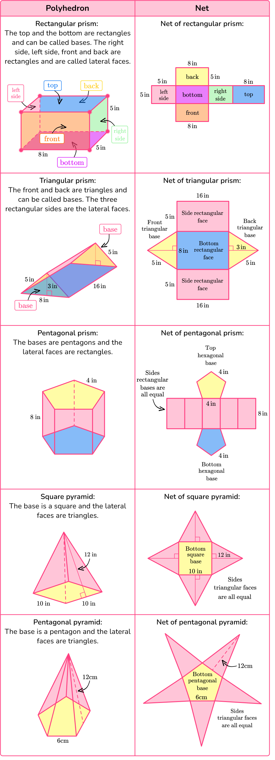 Math Nets Math Steps, Examples & Questions Math Nets Math Steps, Examples & Questions