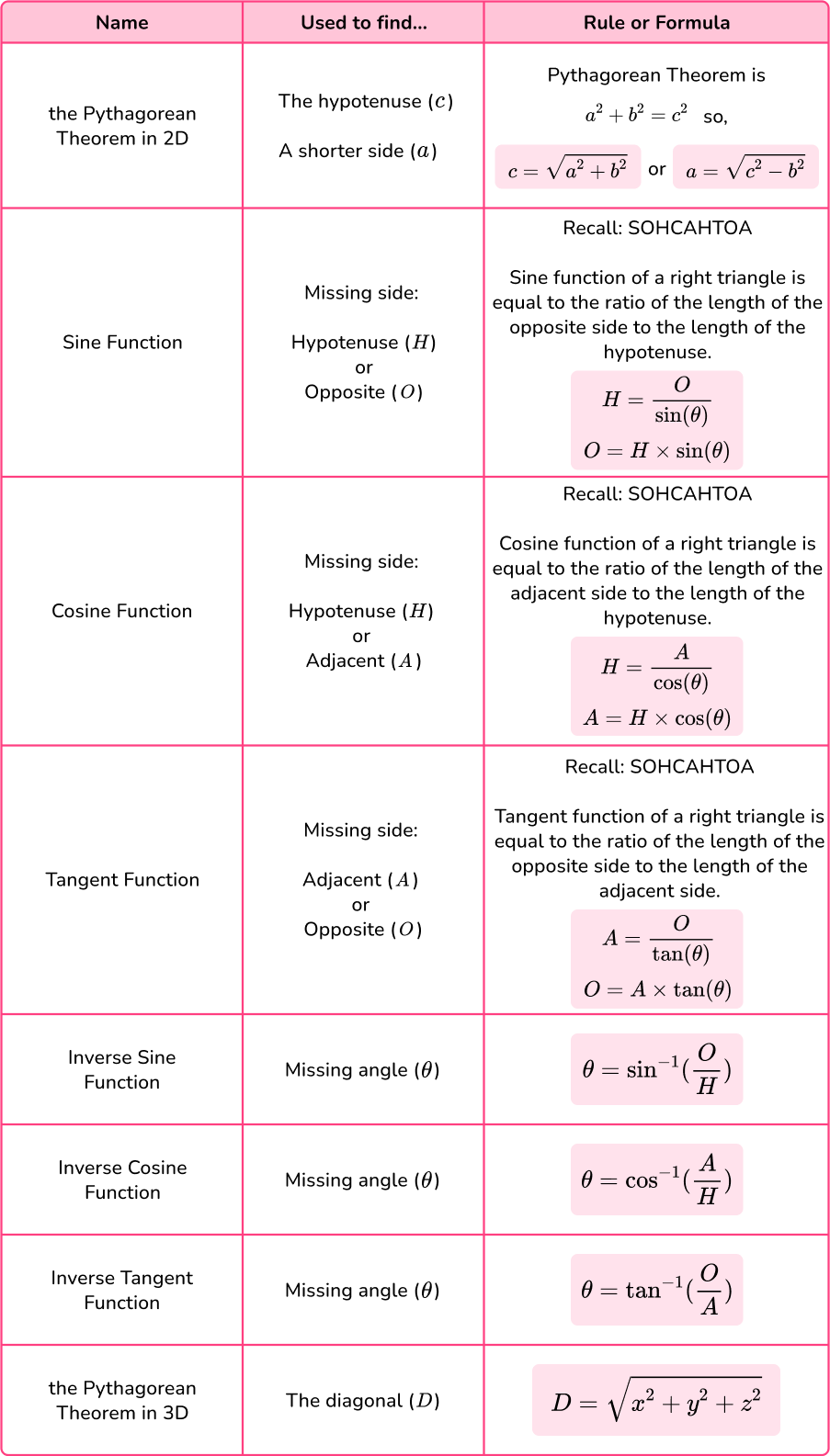 Hypotenuse Math Steps, Examples & Questions