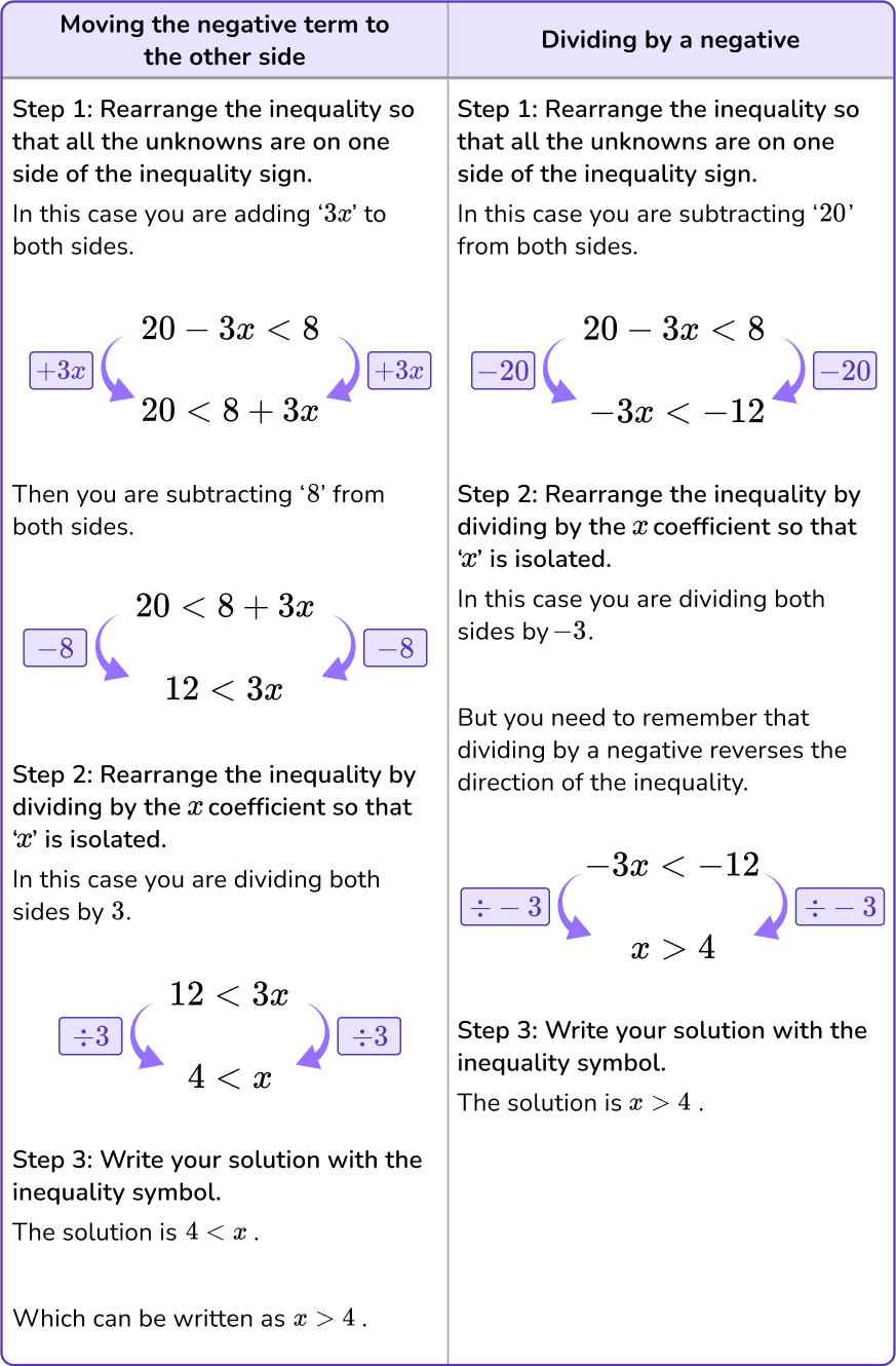 Linear Inequalities Math Steps, Examples & Questions