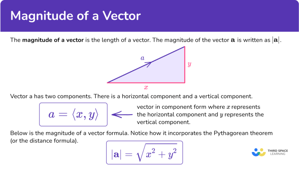 Magnitude of a Vector Math Steps, Examples & Questions