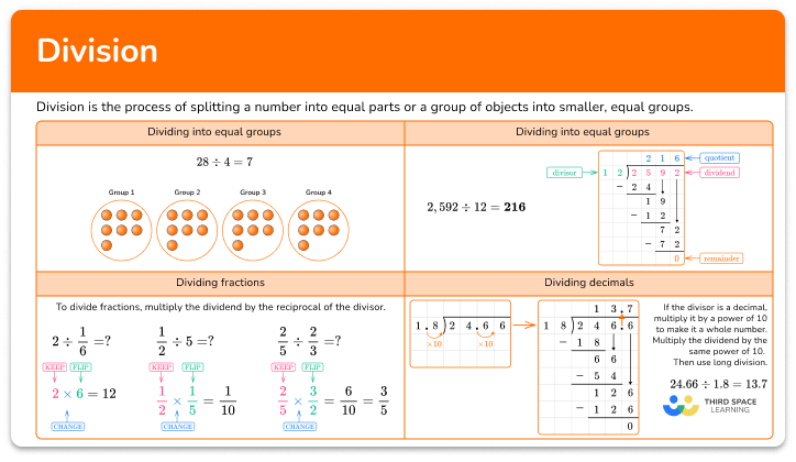 Division - Math Steps, Examples & Questions