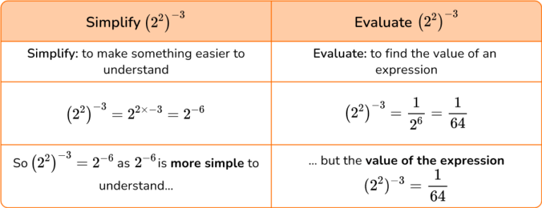 Negative Exponents - Math Steps, Examples & Questions