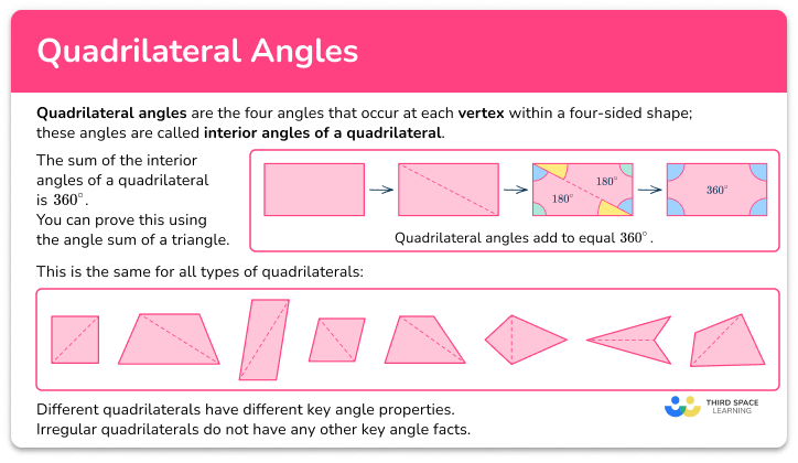 Quadrilateral Angles - Math Steps, Examples & Questions