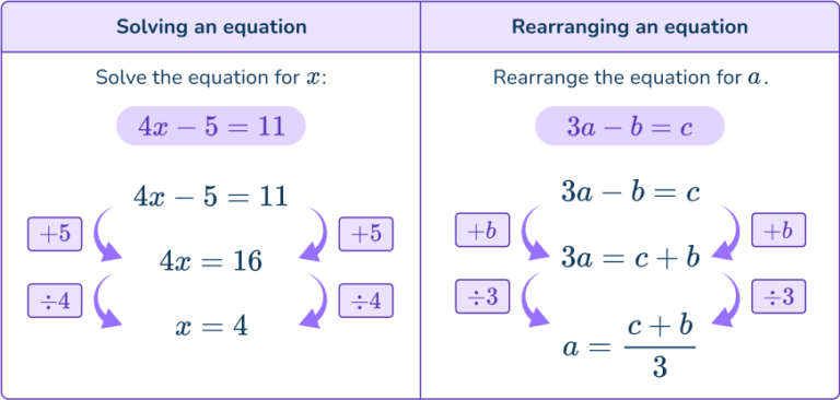 Rearranging Equations - Math Steps, Examples & Questions