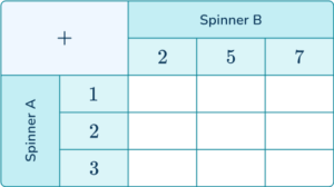 Sample Space - Math Steps, Examples & Questions