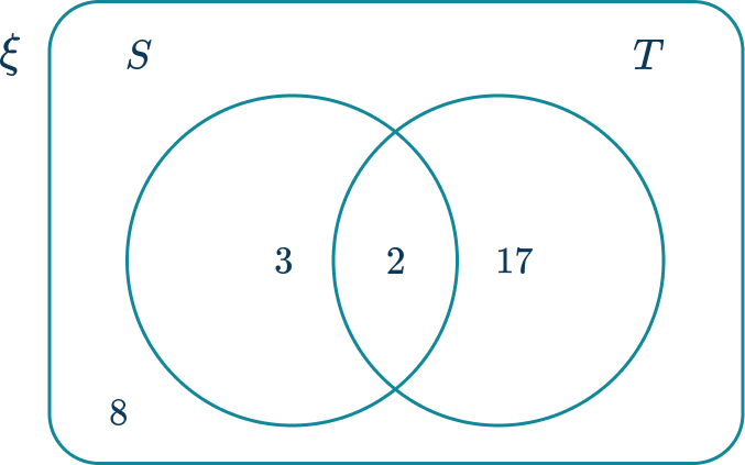 Venn Diagram - Math Steps, Examples & Questions