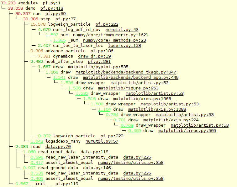 Visualizing the Results of Profiling Python Code Thirld Word Blog